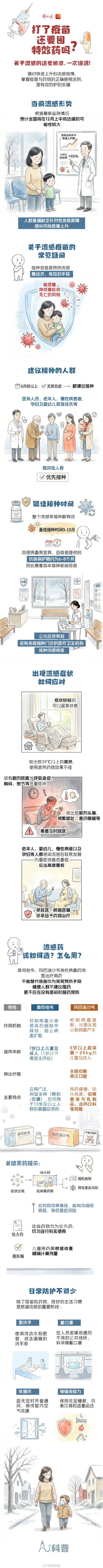 打了流感疫苗还要囤特效药吗？关于流感的这些困惑，一次说清