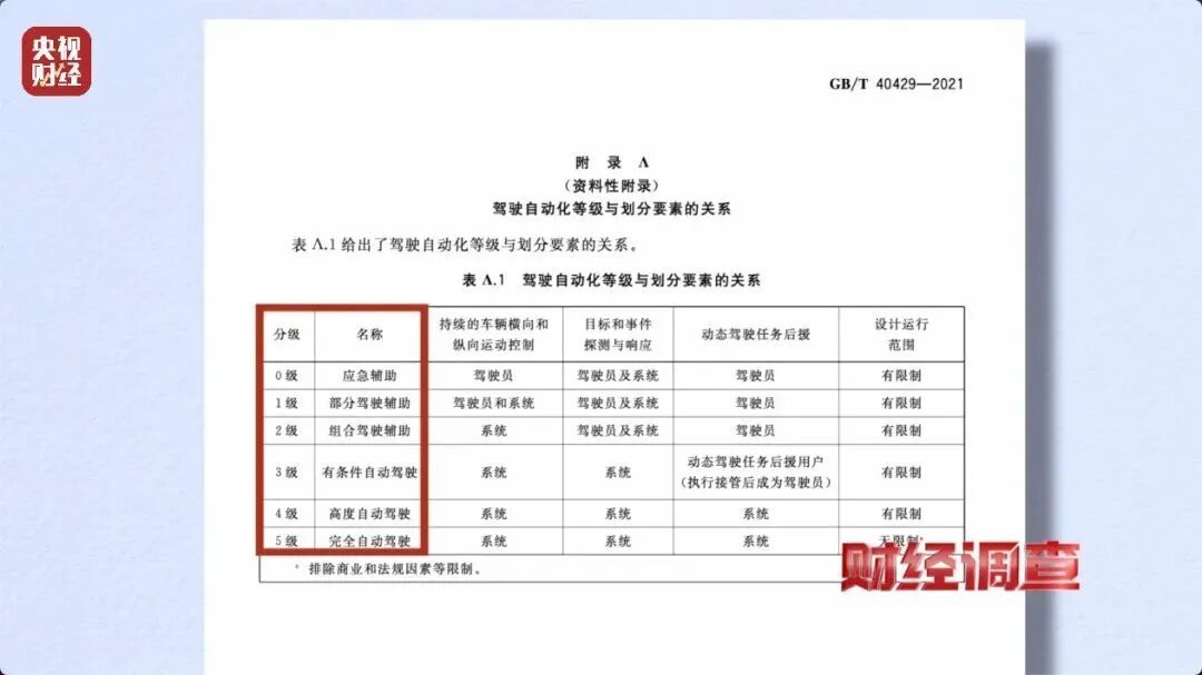 “神器”变“陷阱”！起底“智驾作弊器”背后的黑色产业链→