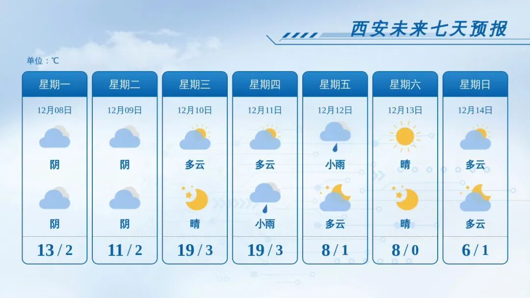 小到中雪、雨夹雪！降温8-10℃！陕西大范围雨雪降温大风将来袭→
