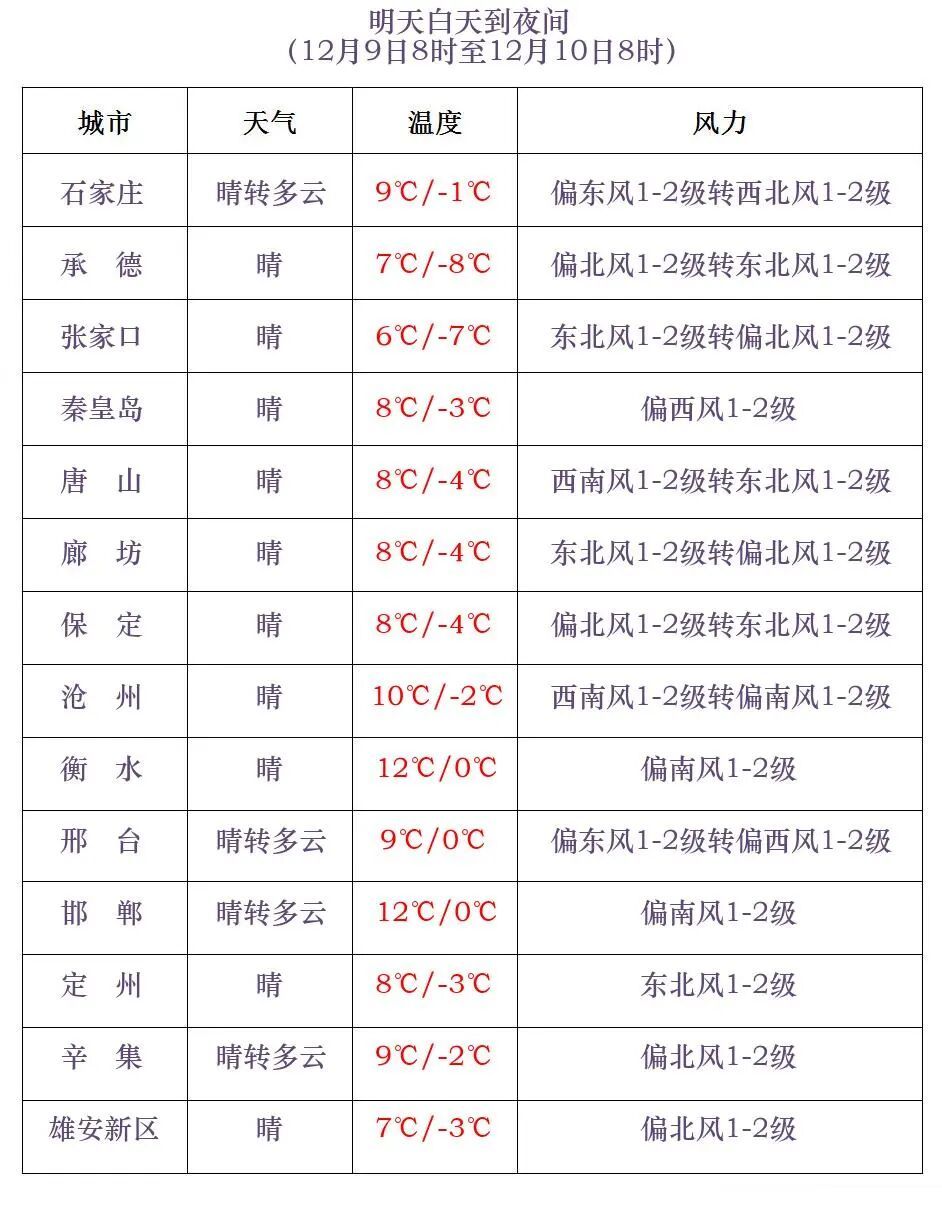 本周，河北南部有暴雪！