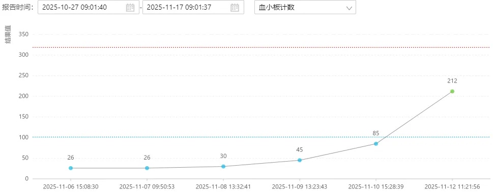 母亲离世10天,男子经历“鬼压床”,和母亲患上同种病?医生:相信科学 母亲离世10天,男子经历“鬼压床”,和母亲患上同种病?医生:相信科学