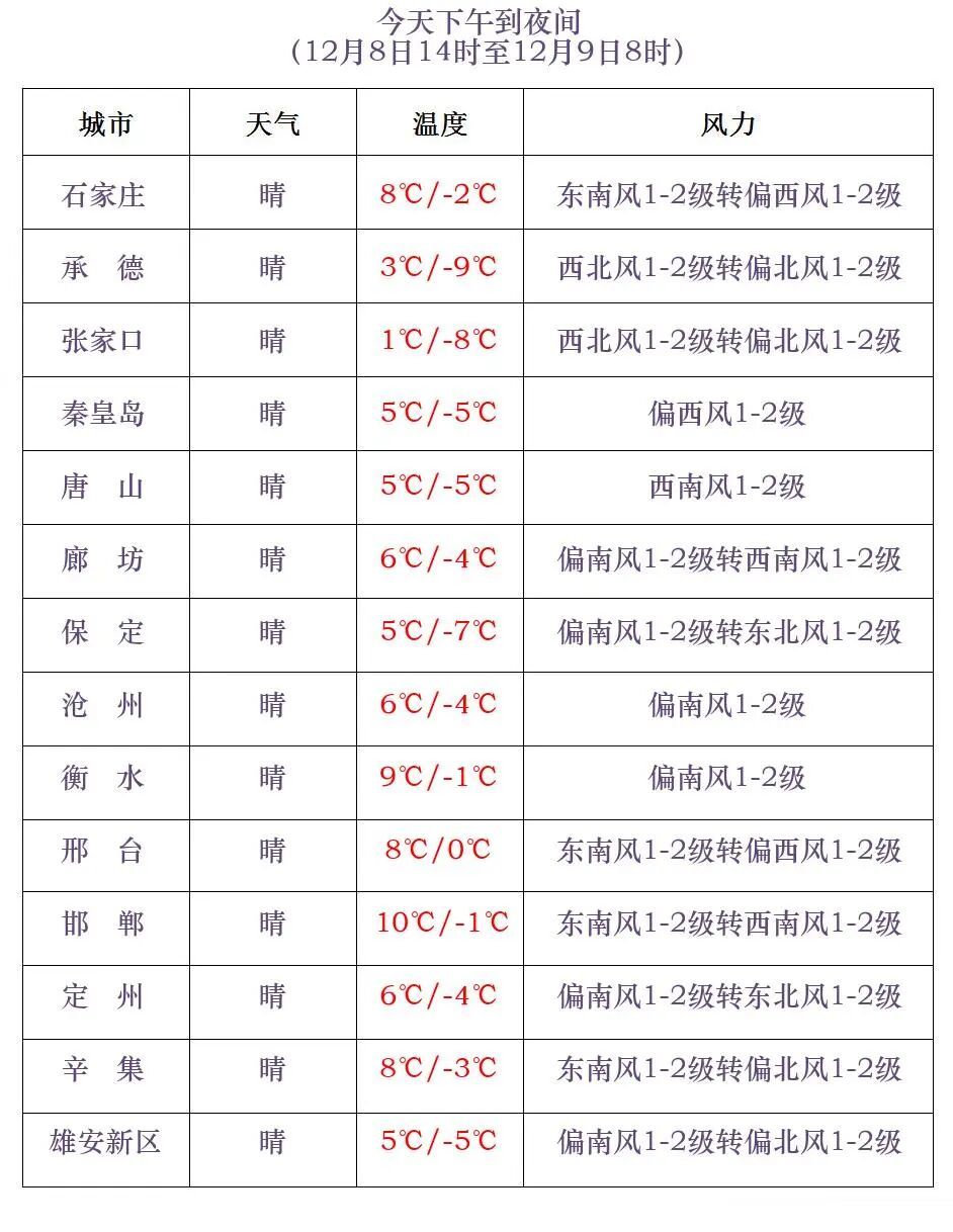 大雪+小到中雪！本周，河北将迎来大范围降雪→