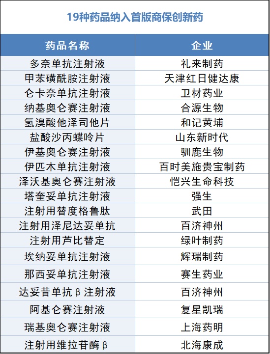 新增114种药品！新版医保药品目录公布