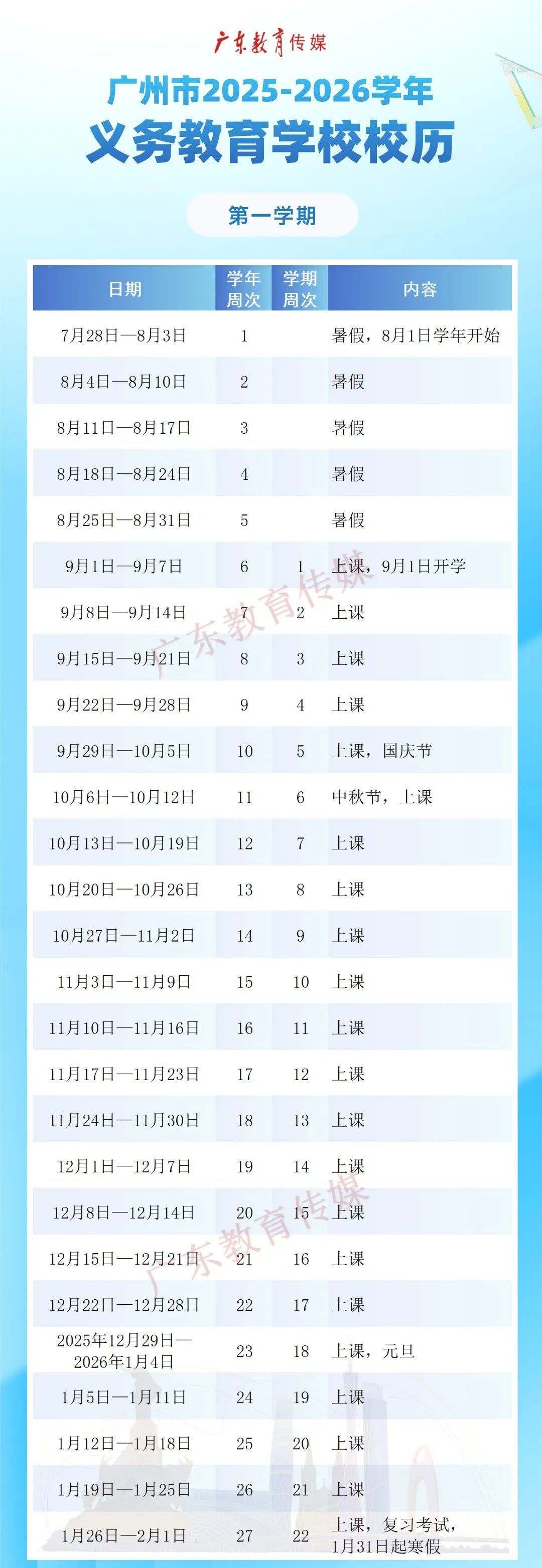 多所学校超50天！广东大中小学寒假时间表出炉