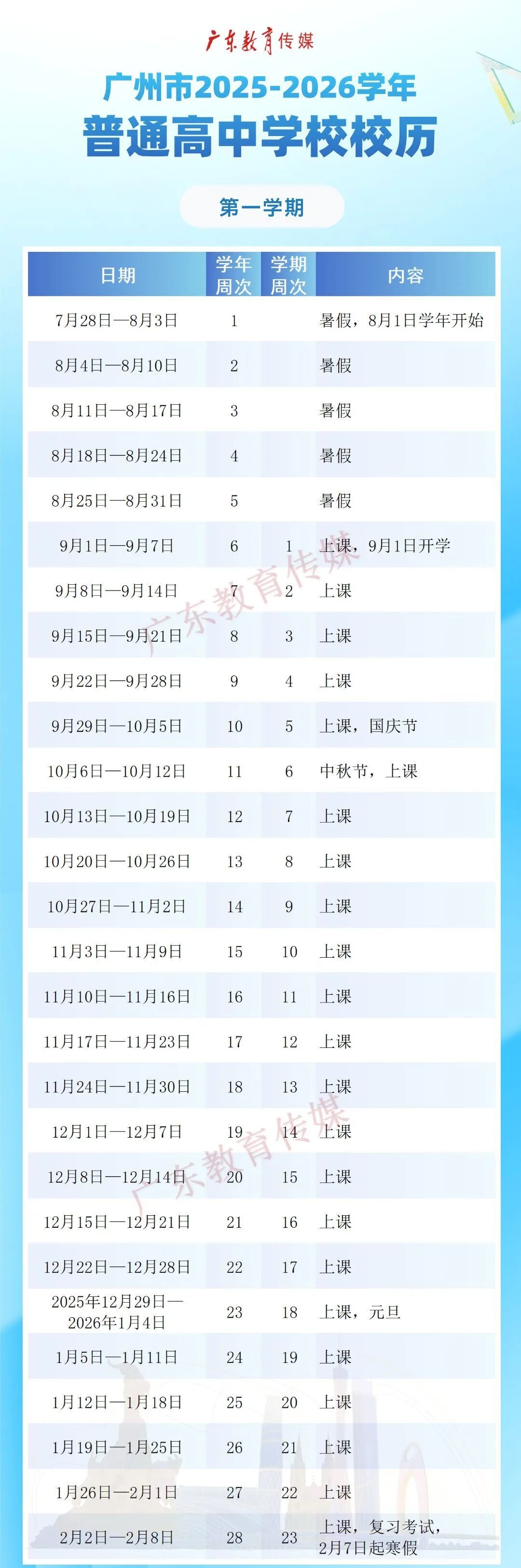 多所学校超50天！广东大中小学寒假时间表出炉