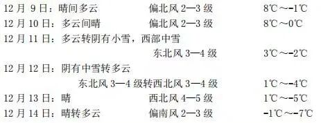 本周，石家庄的雪要来了！