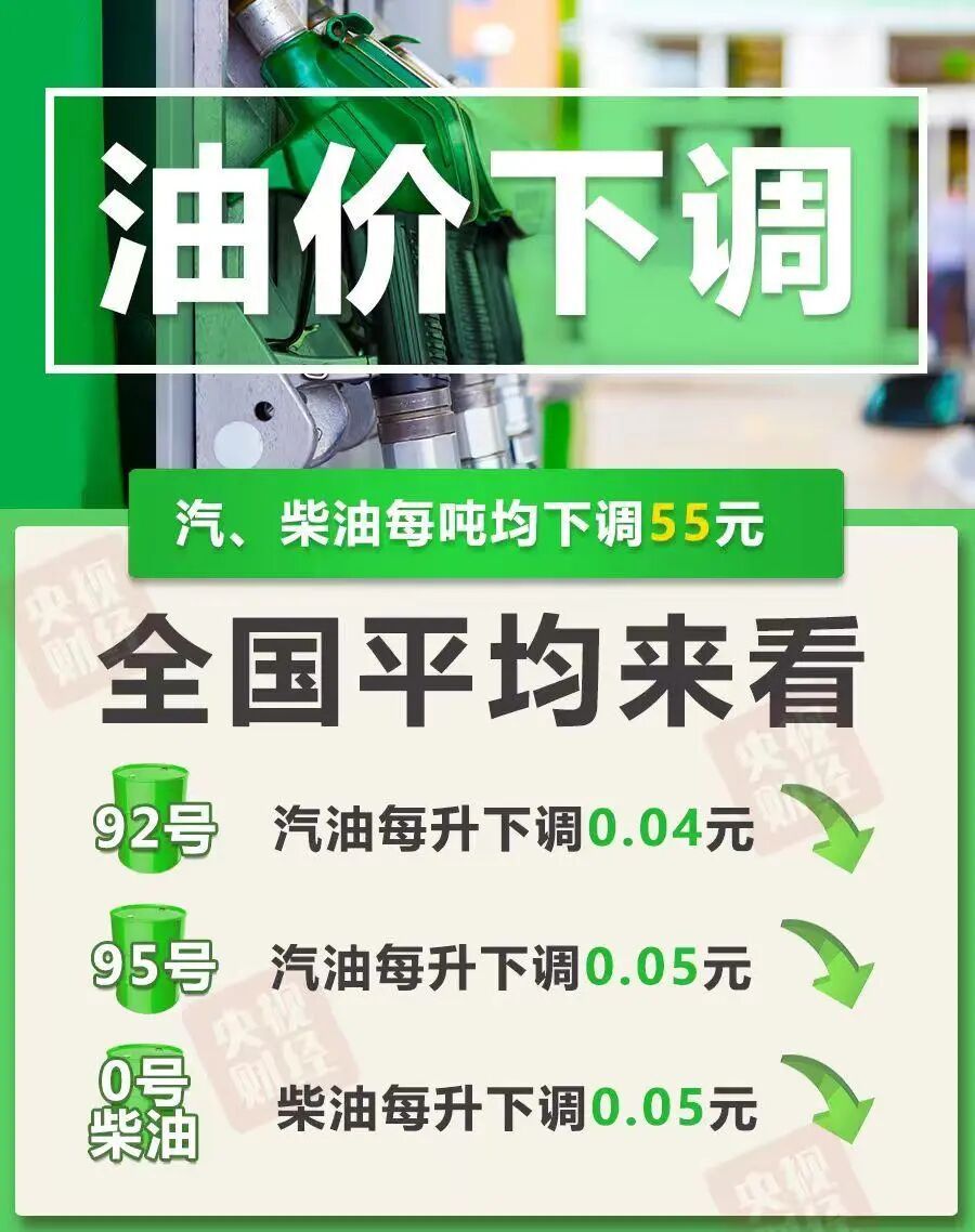 今晚，油价调整！