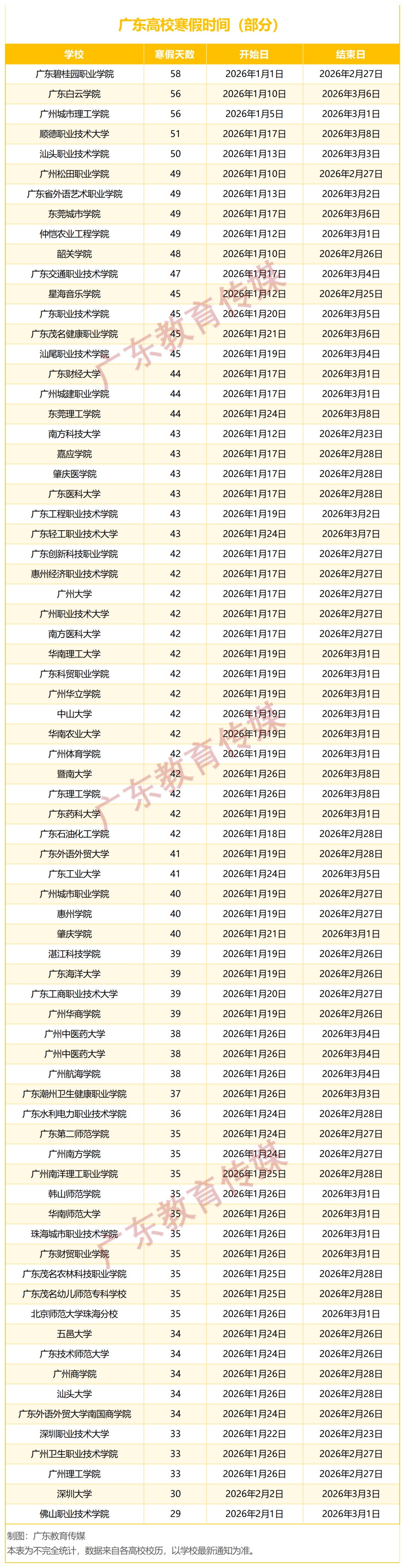 多所学校超50天！广东大中小学寒假时间表出炉