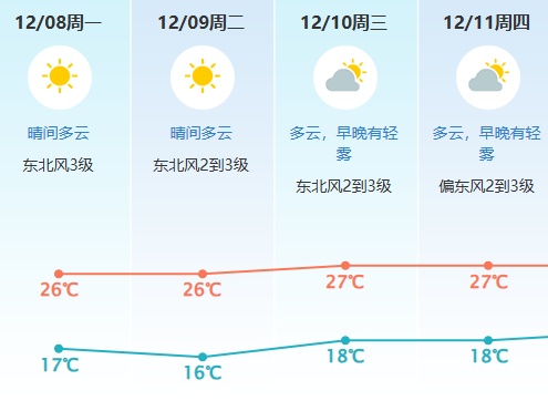 新一轮寒潮要来了！东莞又将迎降温+小雨…