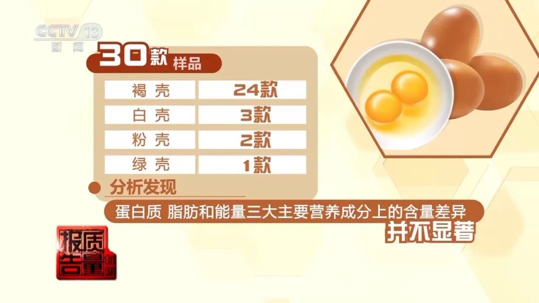 50元一斤的鸡蛋比3元一斤的更营养吗？真相来了……