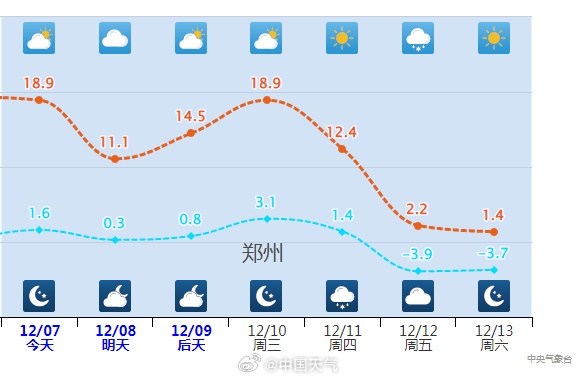 大到暴雪！预报图变“黑”！气温骤降10℃！河南本周迎大范围雨雪寒潮天气