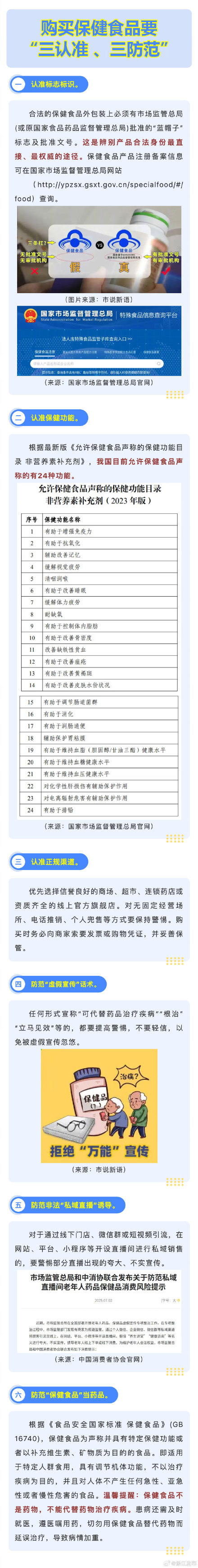 购买保健食品要“三认准 、三防范”