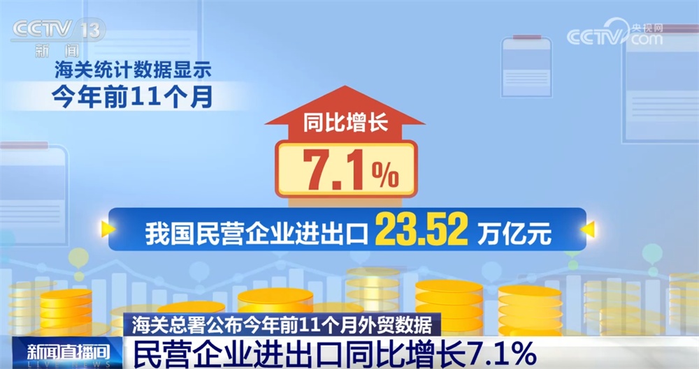主动识变、灵活应变 “硬核”数据见证我国民营企业外贸活力持续释放 主动识变、灵活应变 “硬核”数据见证我国民营企业外贸活力持续释放