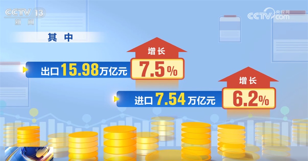 主动识变、灵活应变 “硬核”数据见证我国民营企业外贸活力持续释放 主动识变、灵活应变 “硬核”数据见证我国民营企业外贸活力持续释放