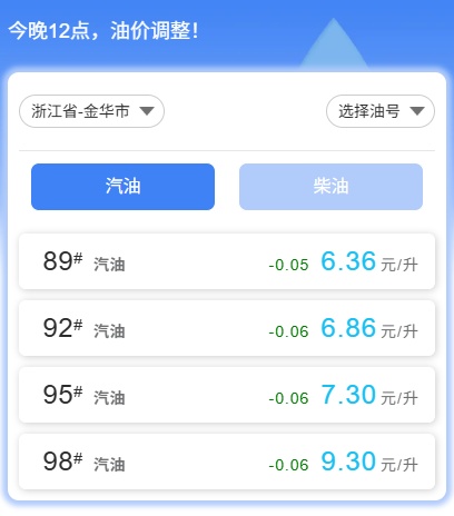 就在今晚!油价又要变! 就在今晚!油价又要变!