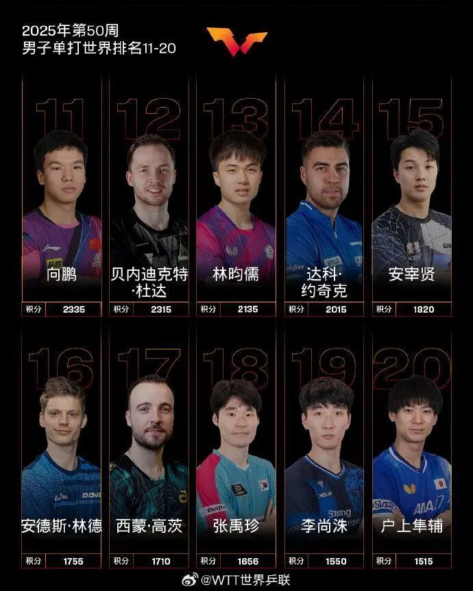 WTT香港总决赛明日开赛，赛程公布→