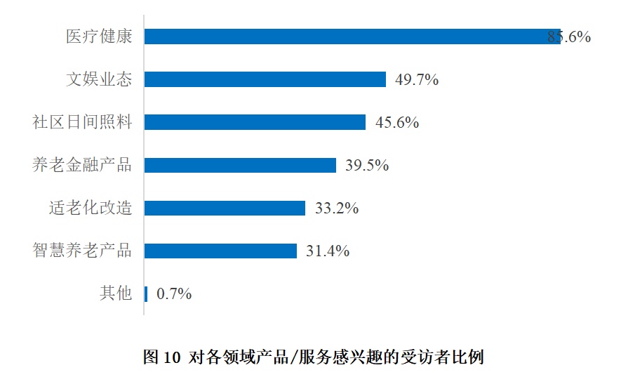 调查显示：上海老年人消费能力强，月均消费3300元！但对这些方面不太满意→