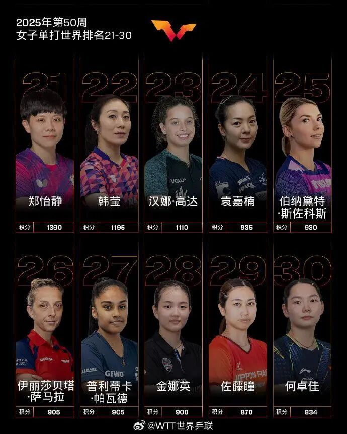 WTT香港总决赛明日开赛，赛程公布→