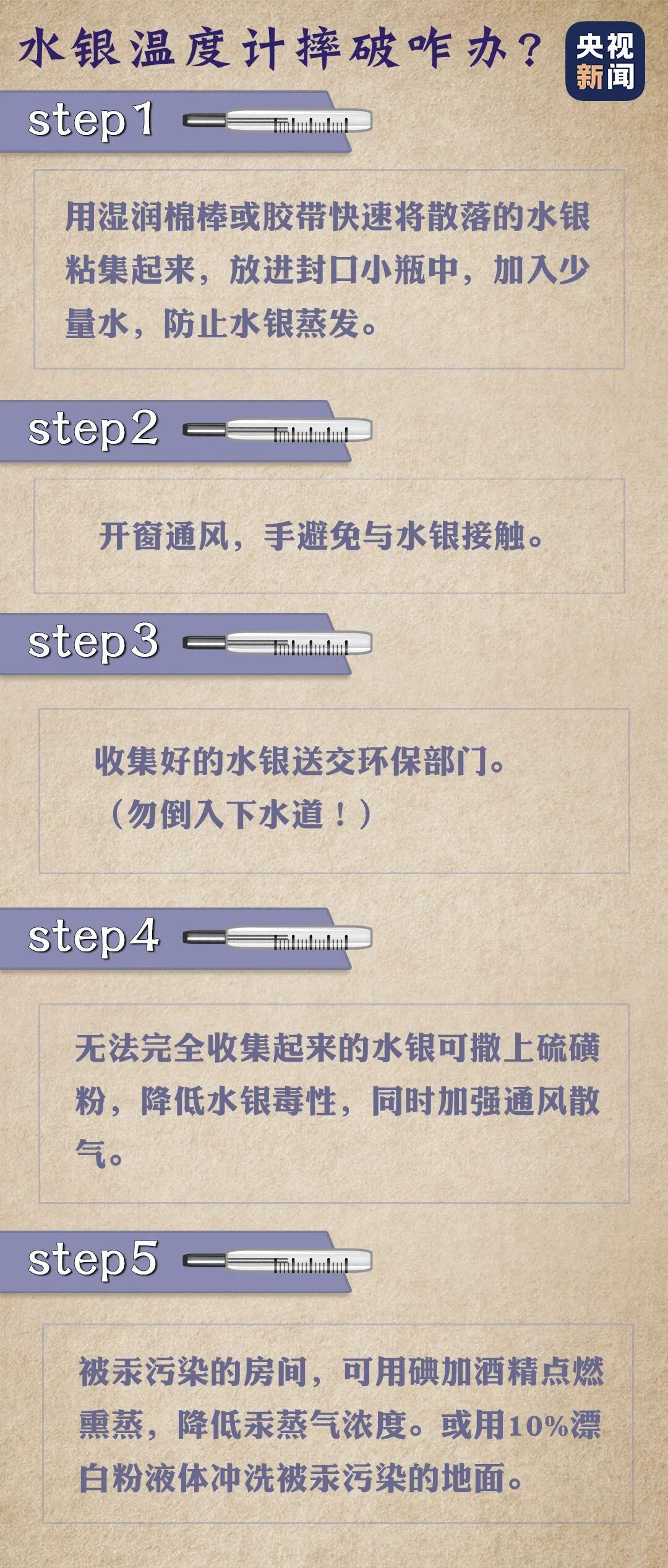 明年起禁产！水银体温计将成为历史