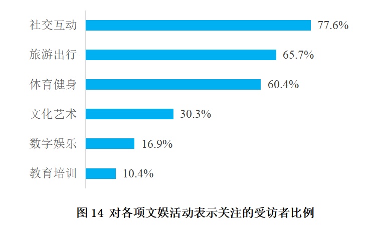 调查显示：上海老年人消费能力强，月均消费3300元！但对这些方面不太满意→
