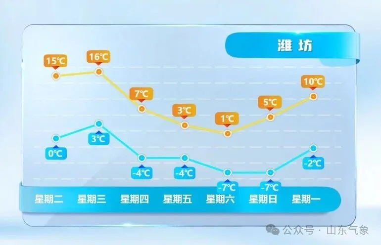 周五周六，山东省大范围雨雪来了！