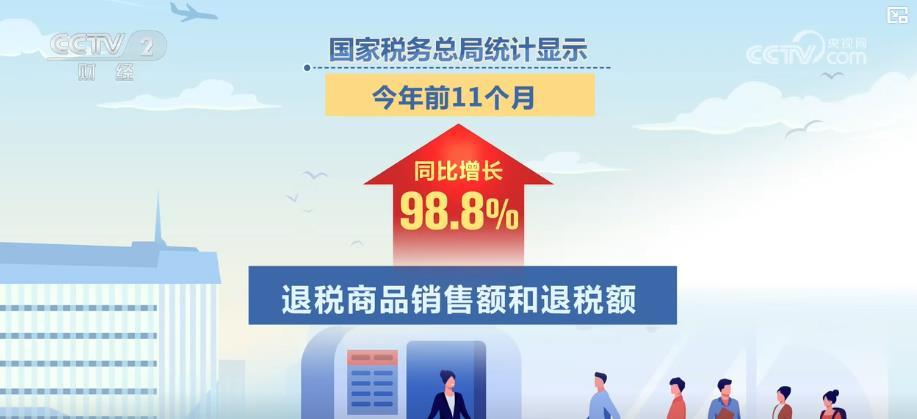 “空箱而来 满载而归”：“中国购”火爆出圈 带动入境消费潜力持续释放