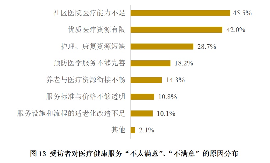 调查显示：上海老年人消费能力强，月均消费3300元！但对这些方面不太满意→