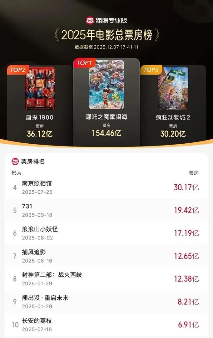 火爆远超预期！“携宠观影”突然兴起却引发激烈争议，有人带头抵制！上海情况如何？