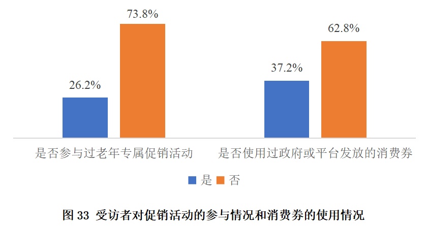 调查显示：上海老年人消费能力强，月均消费3300元！但对这些方面不太满意→