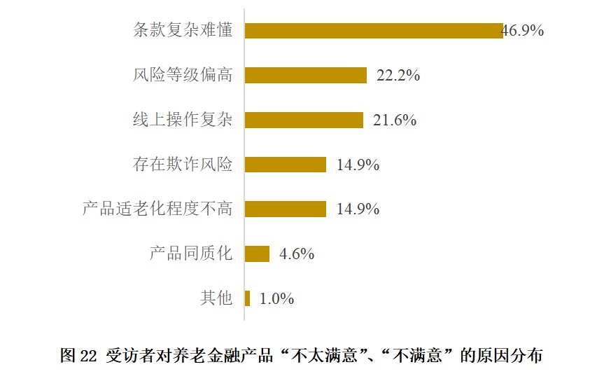 调查显示：上海老年人消费能力强，月均消费3300元！但对这些方面不太满意→