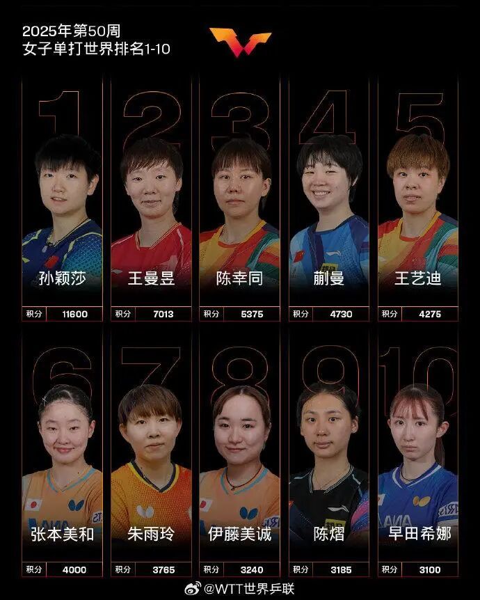 WTT香港总决赛明日开赛，赛程公布→