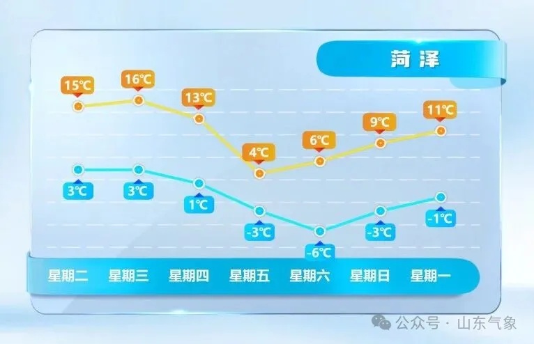 周五周六，山东省大范围雨雪来了！