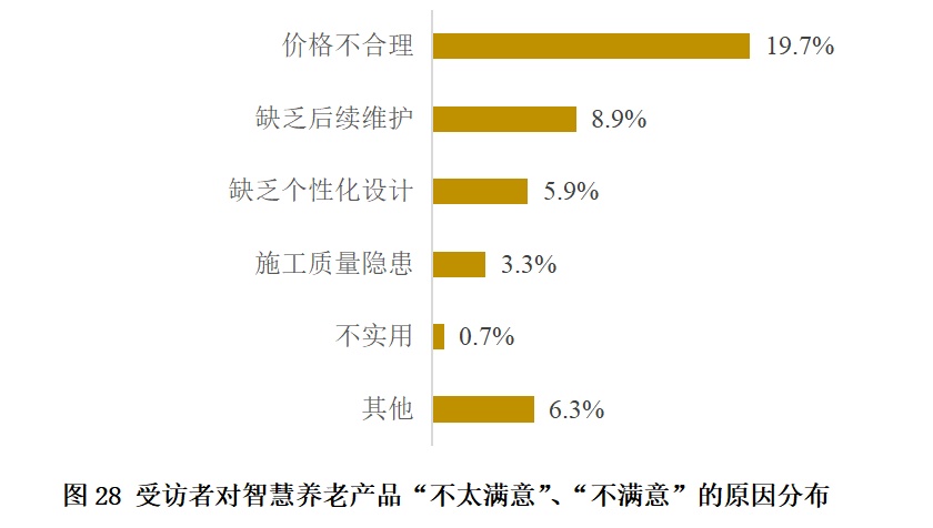 调查显示：上海老年人消费能力强，月均消费3300元！但对这些方面不太满意→