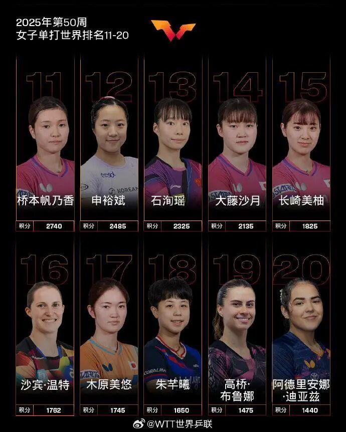 WTT香港总决赛明日开赛，赛程公布→