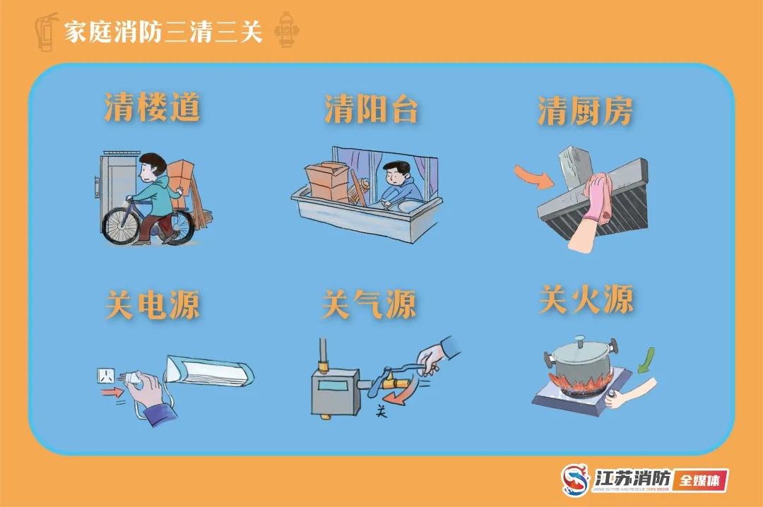 家庭防火“三清三关”,你真的做对了吗? 家庭防火“三清三关”,你真的做对了吗?