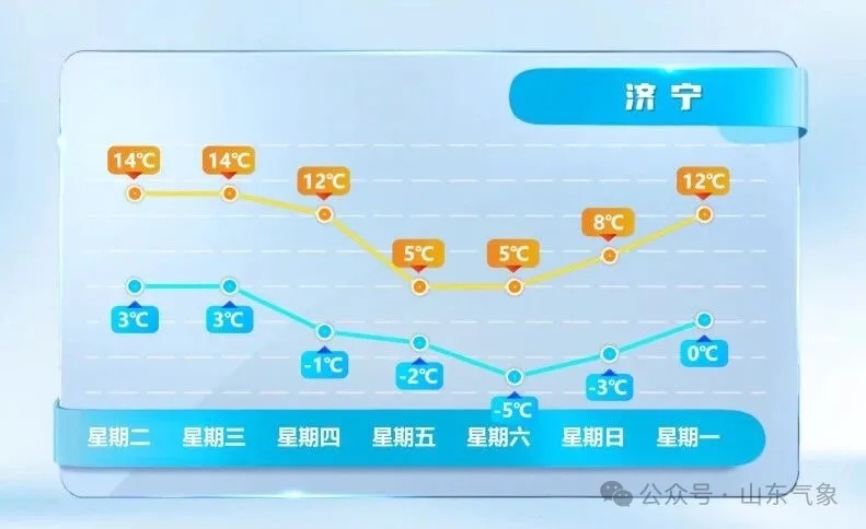 周五周六，山东省大范围雨雪来了！