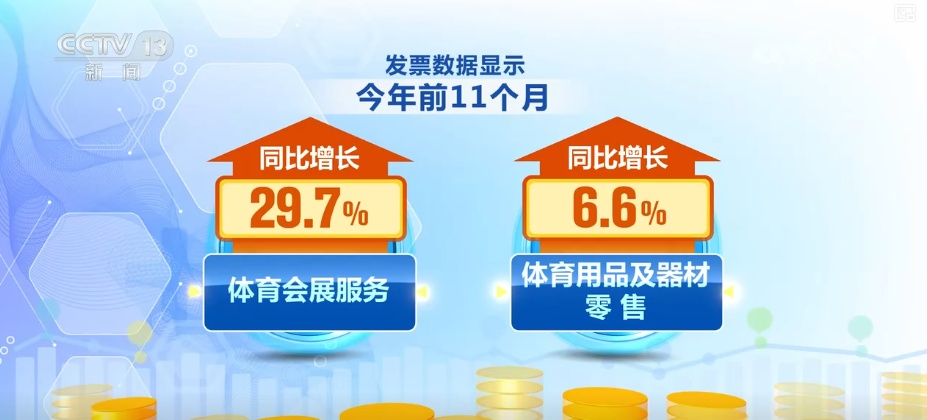 透过税收数据看亮点！沉浸式、场景式、个性化、健康类……消费新热点持续涌现