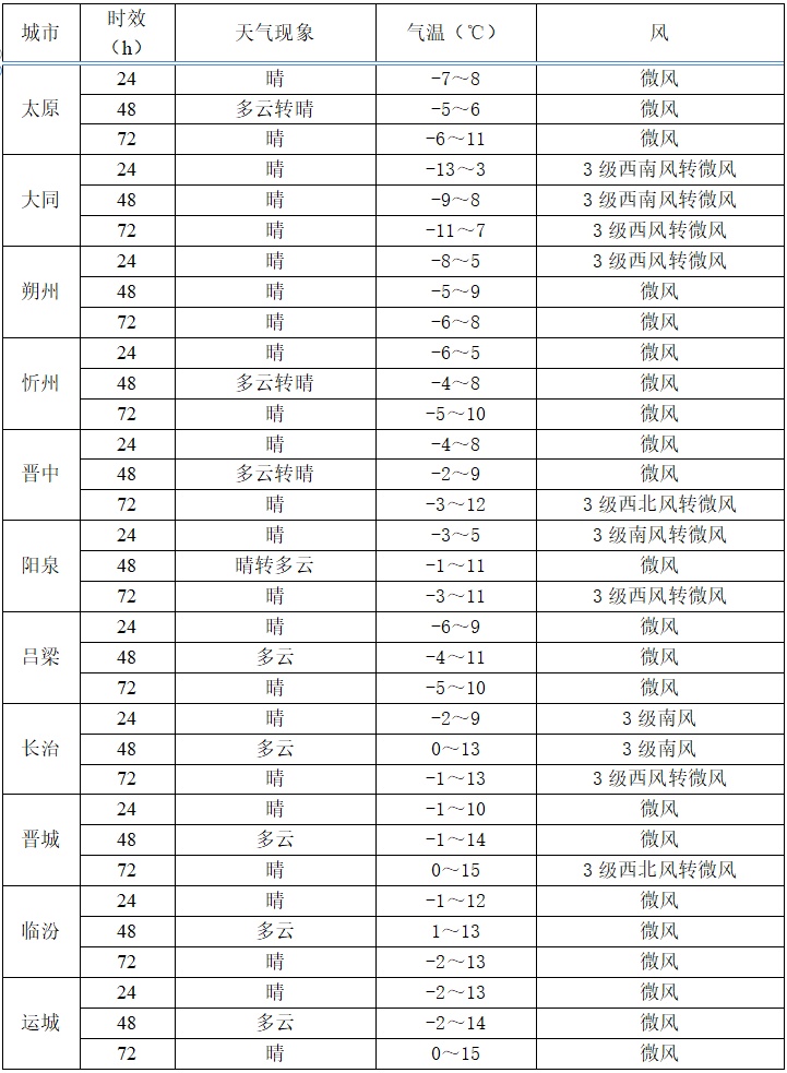寒潮+降温!本周山西将有暴雪 寒潮+降温!本周山西将有暴雪