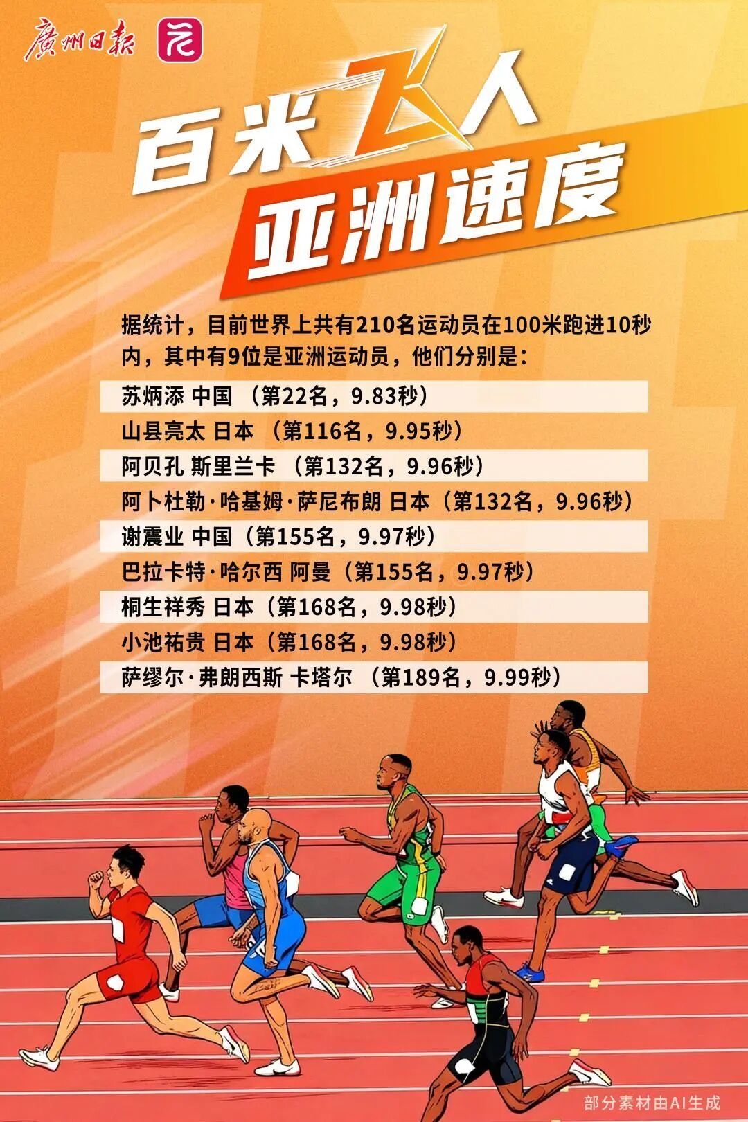 苏炳添宣布退役！回顾“苏神”赛场上的高光时刻