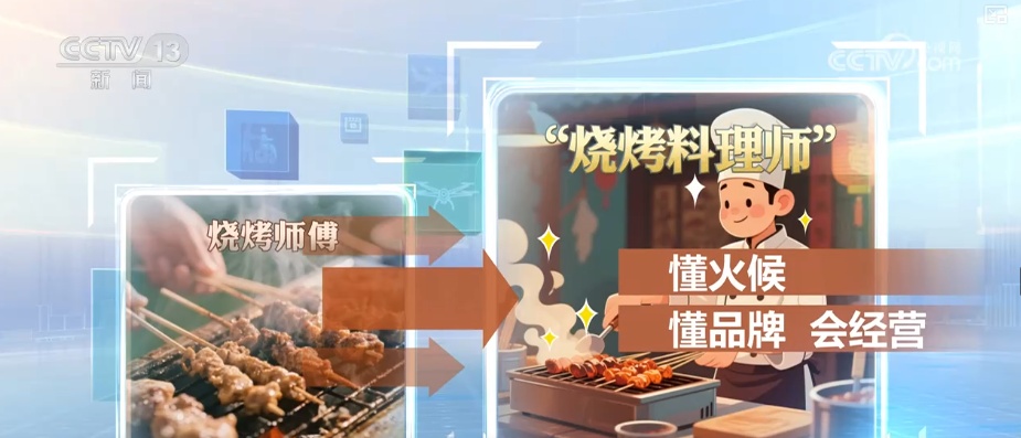 “新职业”“老行当”从细微处为百姓雕琢美好生活 职业更新为劳动者打开就业新空间