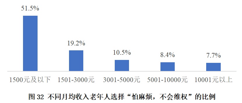 调查显示：上海老年人消费能力强，月均消费3300元！但对这些方面不太满意→