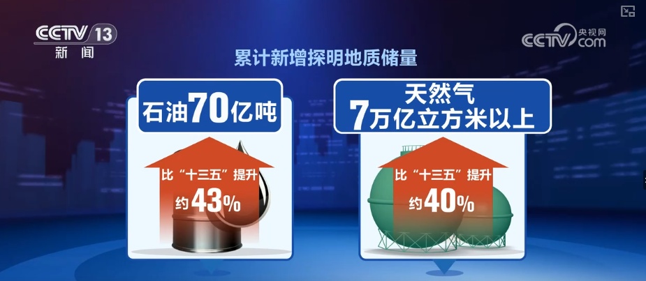 我国油气勘探科技创新成果持续涌现 油气行业进入量效齐增与绿色开发新阶段 我国油气勘探科技创新成果持续涌现 油气行业进入量效齐增与绿色开发新阶段