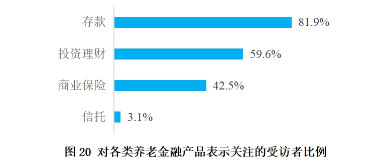 调查显示：上海老年人消费能力强，月均消费3300元！但对这些方面不太满意→
