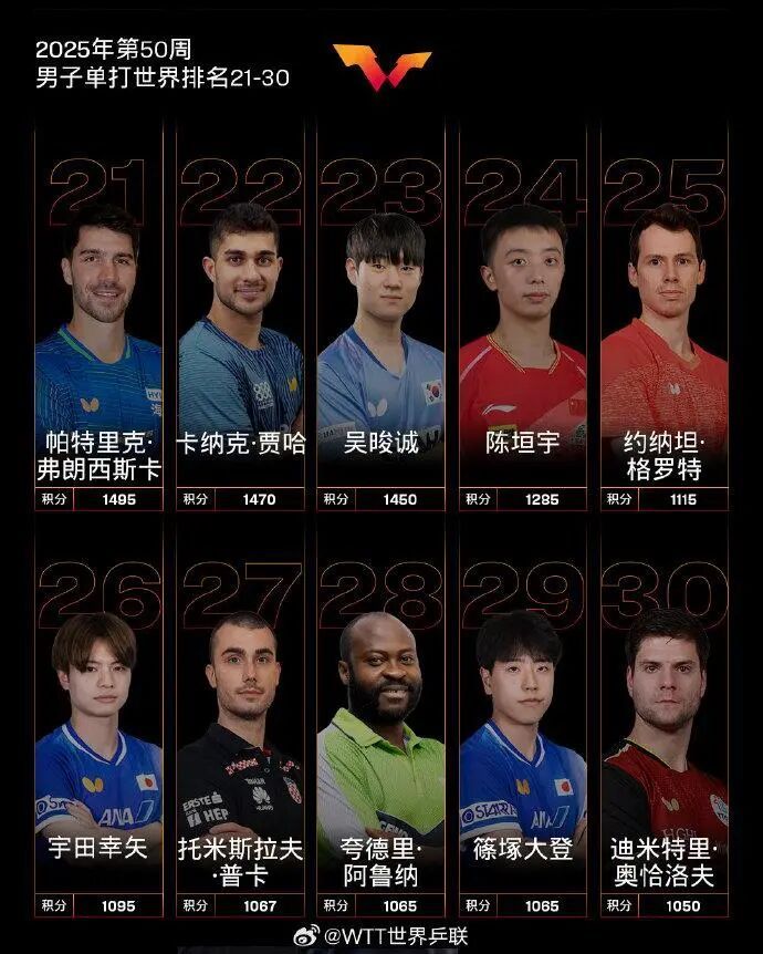 WTT香港总决赛明日开赛，赛程公布→