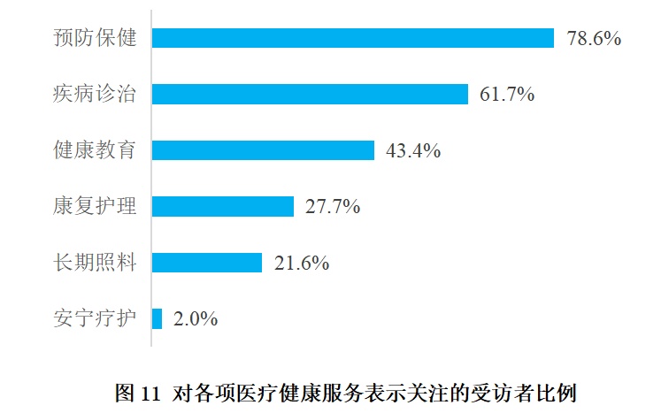 调查显示：上海老年人消费能力强，月均消费3300元！但对这些方面不太满意→
