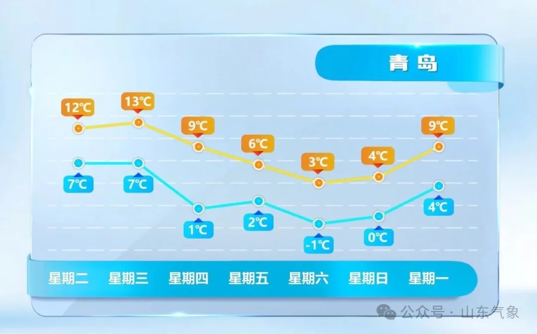 周五周六，山东省大范围雨雪来了！