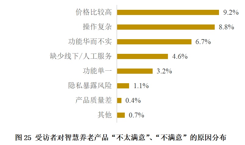 调查显示：上海老年人消费能力强，月均消费3300元！但对这些方面不太满意→