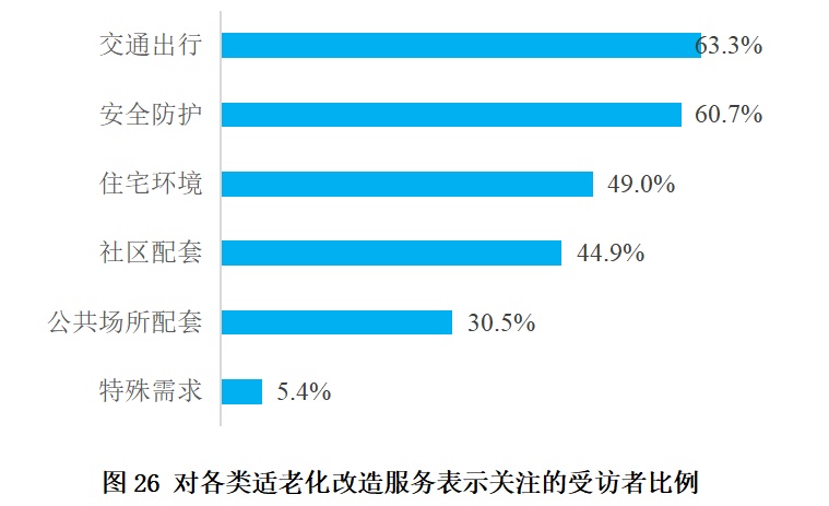 调查显示：上海老年人消费能力强，月均消费3300元！但对这些方面不太满意→