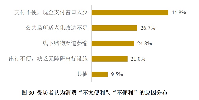 调查显示：上海老年人消费能力强，月均消费3300元！但对这些方面不太满意→