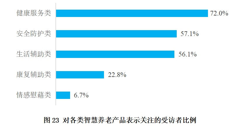调查显示：上海老年人消费能力强，月均消费3300元！但对这些方面不太满意→